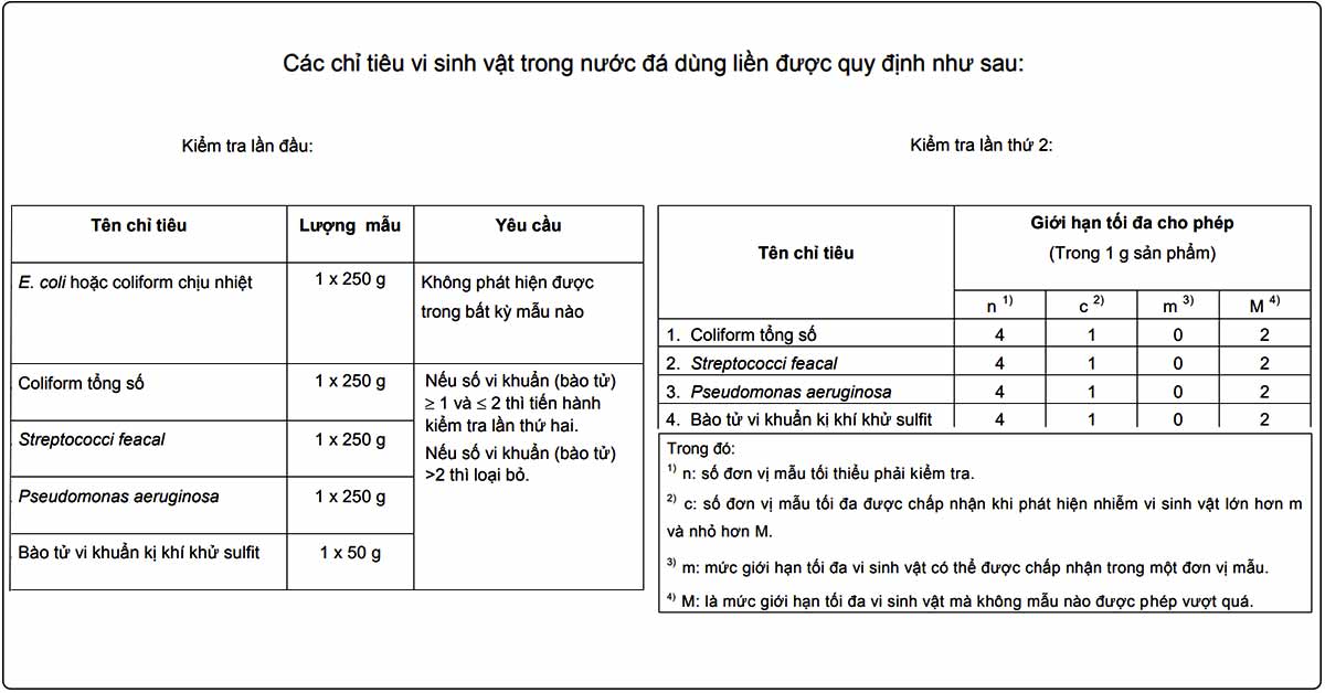 Cách Đọc Kết Quả Kiểm Nghiệm Nước Đá Chuẩn QCVN 10 10 Chỉ tiêu vi sinh vật Coliform và E.coli trong QCVN 10:2011/BYT đối với nước đá dùng liền