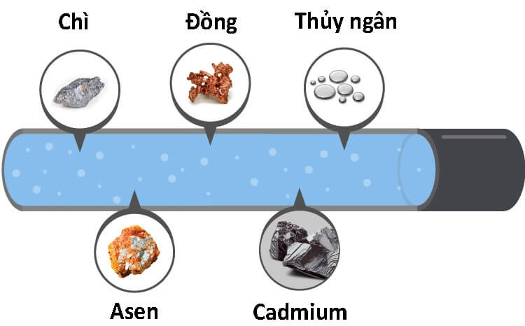 Cách Đọc Kết Quả Kiểm Nghiệm Nước Đá Chuẩn QCVN 10 8 Chỉ tiêu kim loại nặng asen, chì, thủy ngân trong báo cáo kiểm nghiệm nước đá dùng liền